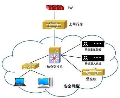 从防御蓝图到安全壁垒 一文看懂网络安全五大目标的实现路径与包装设计