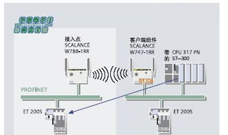 西门子SCALANCE W在食品罐装行业的应用与精工加持